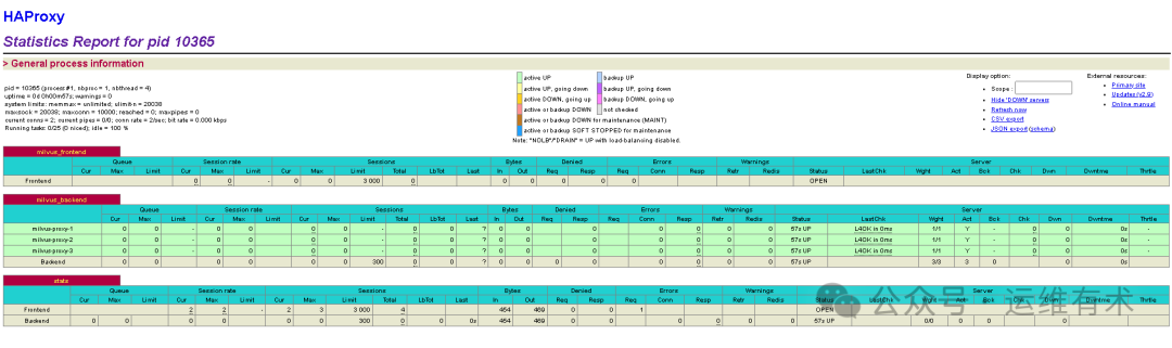 Statistics-Report-for-HAProxy