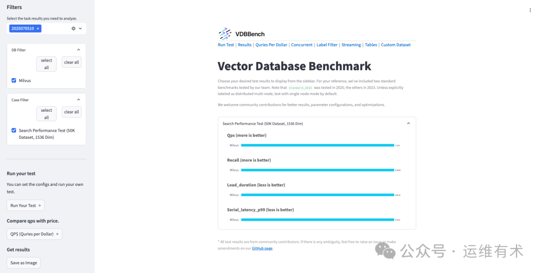 VectorDB-Benchmark-result