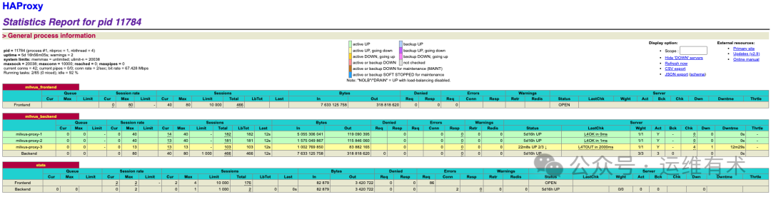 Statistics-Report-for-HAProxy-vdbb-40c-warn