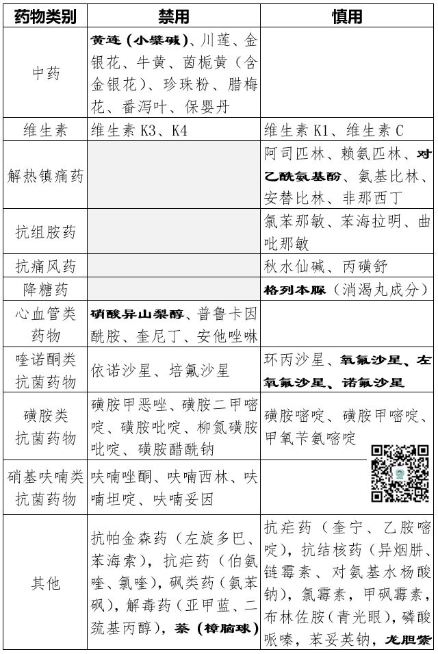 蚕豆病,这些药物千万碰不得!_医学界-助力医生临床决策和职业成长