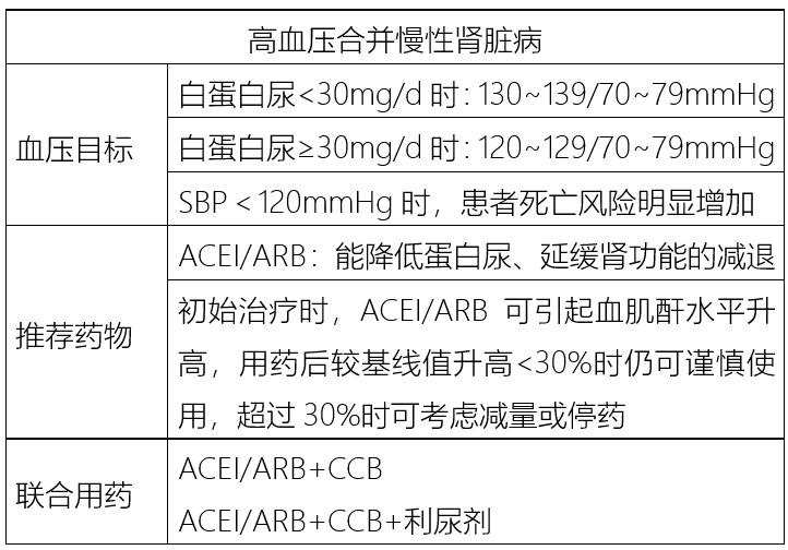 最新指南：高血壓6種合併症，應該這樣用藥！ 健康 第7張