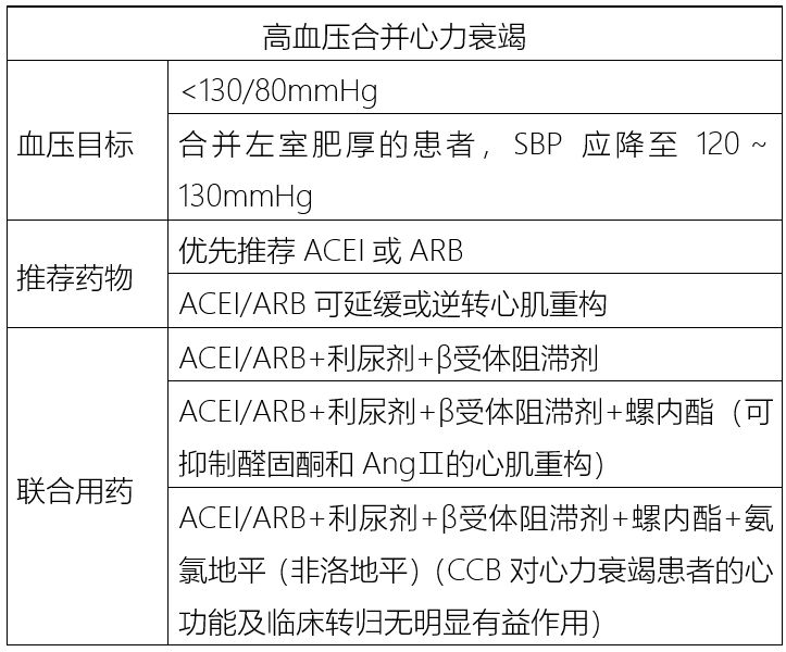 最新指南：高血壓6種合併症，應該這樣用藥！ 健康 第5張