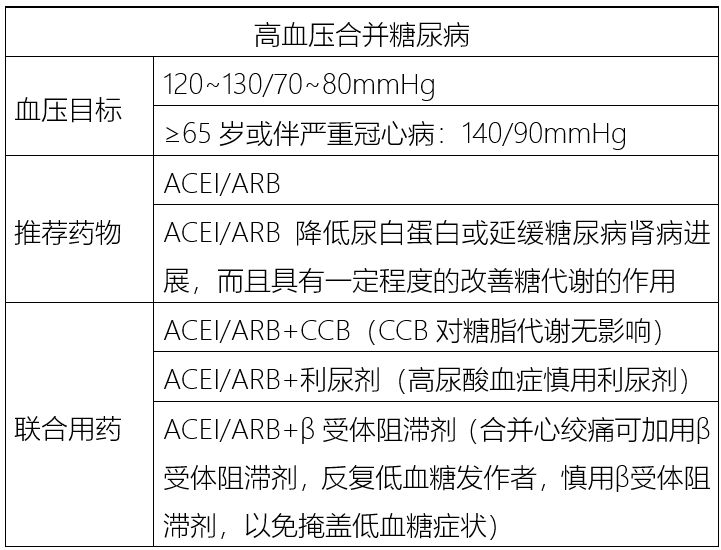 最新指南：高血壓6種合併症，應該這樣用藥！ 健康 第2張