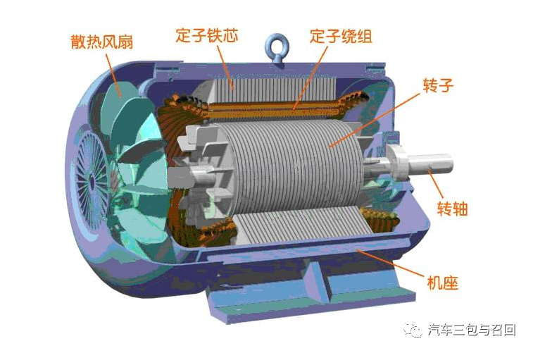 交流异步电机与永磁同步电机有何区别？的图1