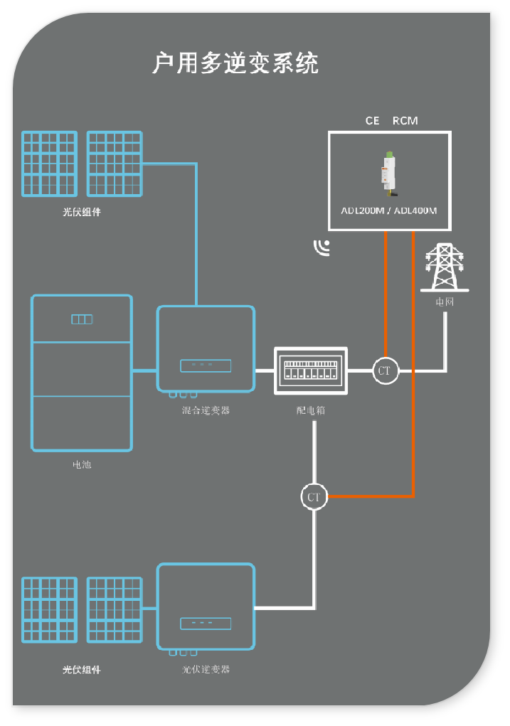 低压防逆流电能表