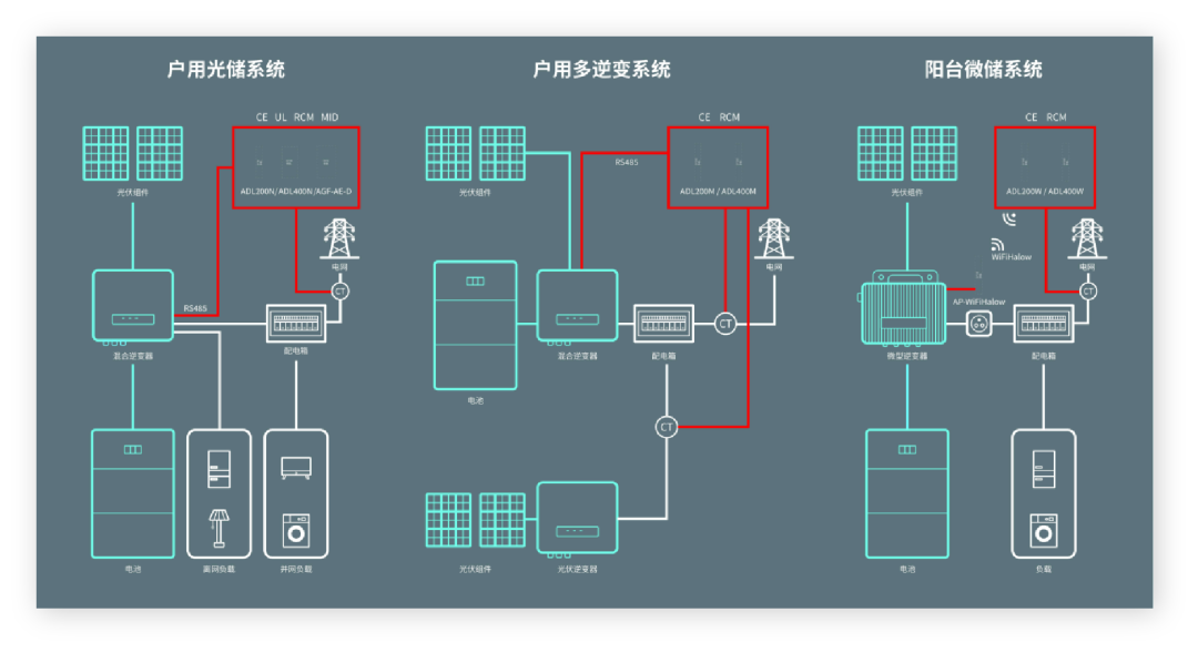 低压防逆流电能表