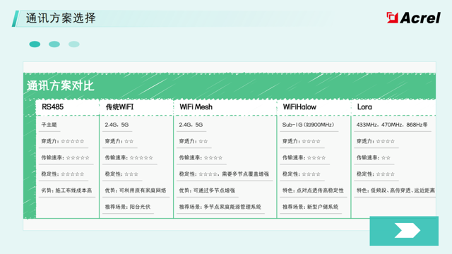 低压防逆流电能表