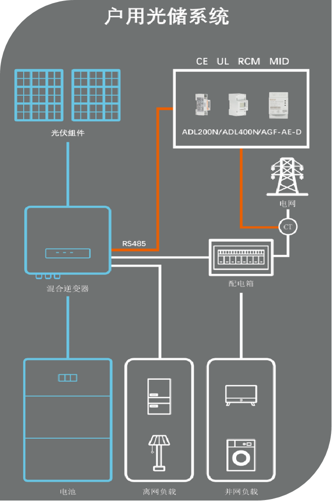 低压防逆流电能表