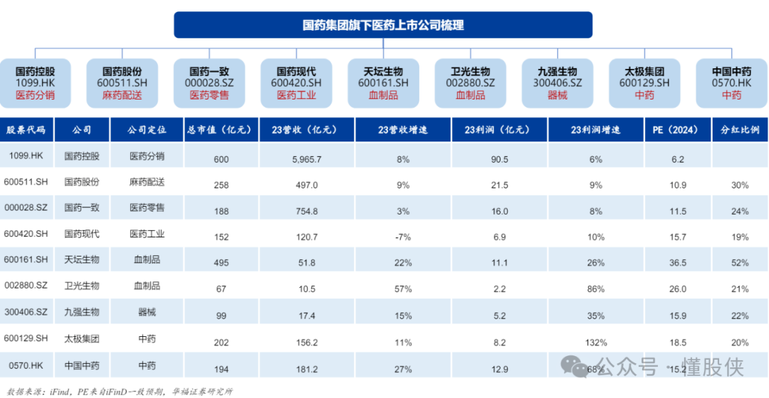 2024年08月09日 中国医药股票