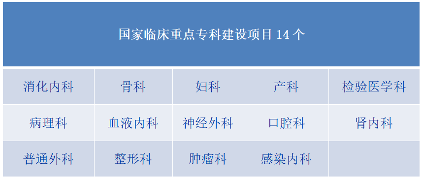 南方醫科大學研究生院_南方醫科大學專科招生_南方醫科大學錄取分數線2014