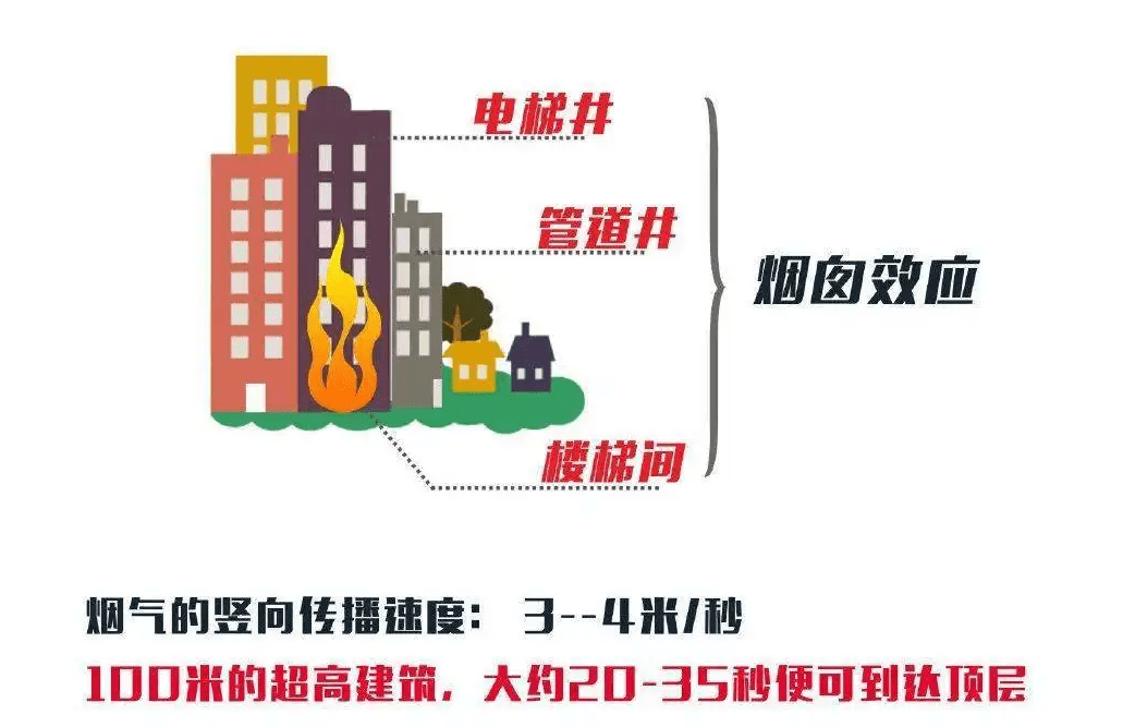 长沙电信大楼大火案警示：“防火”胜于“救火”