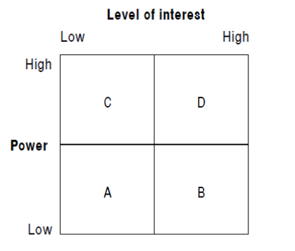 ACCA（AB）科目经典题训练