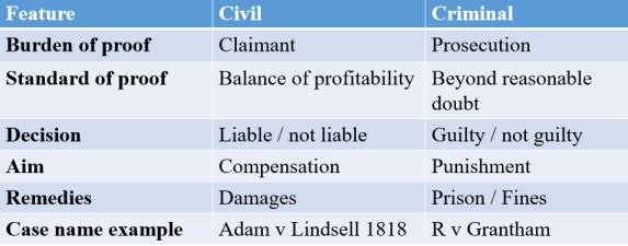 ACCA（LW）科目考点详解