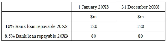 ACCA高频考点解析