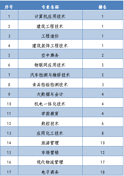 潍坊工程职业学院2023年单独招生和综合评价招生简章-高考直通车