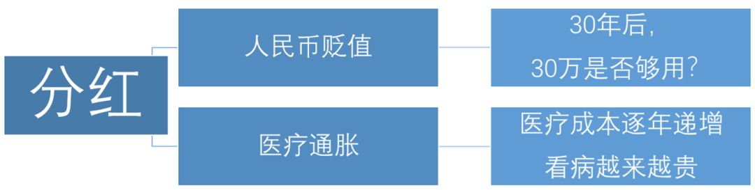 如何给宝宝买保险？