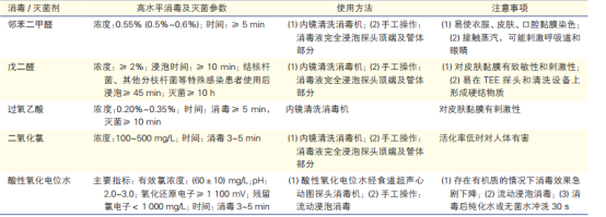 超声探头消毒用什么中国经食道超声心动图探头清洗消毒指南出炉_https://www.jmylbn.com_新闻资讯_第2张