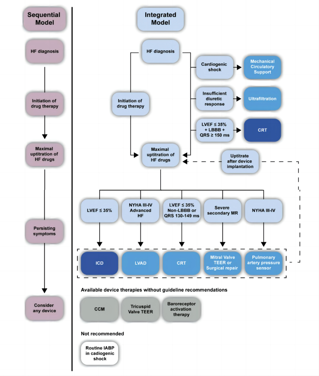 怎么掌握器械心外心衰治疗器械，如何规范应用？欧洲共识_https://www.jmylbn.com_新闻资讯_第2张