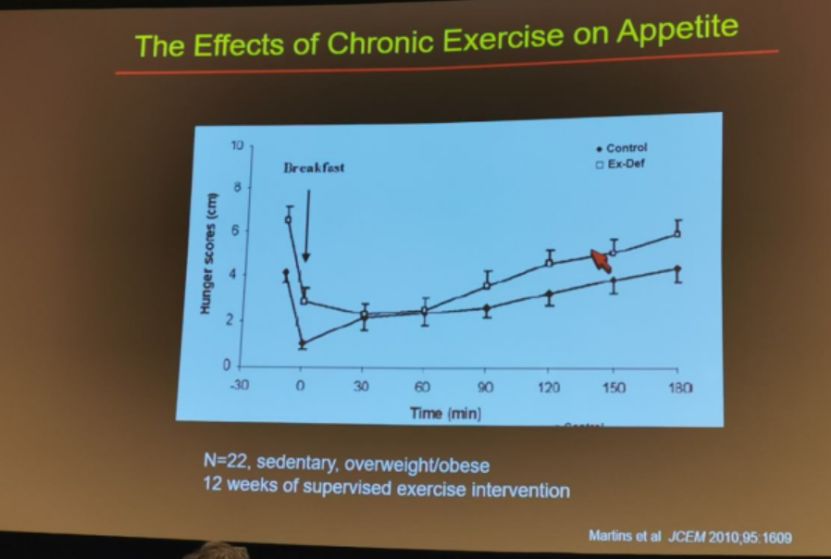 運動減肥_減肥運動快速燃脂_減肥運動的最佳時間