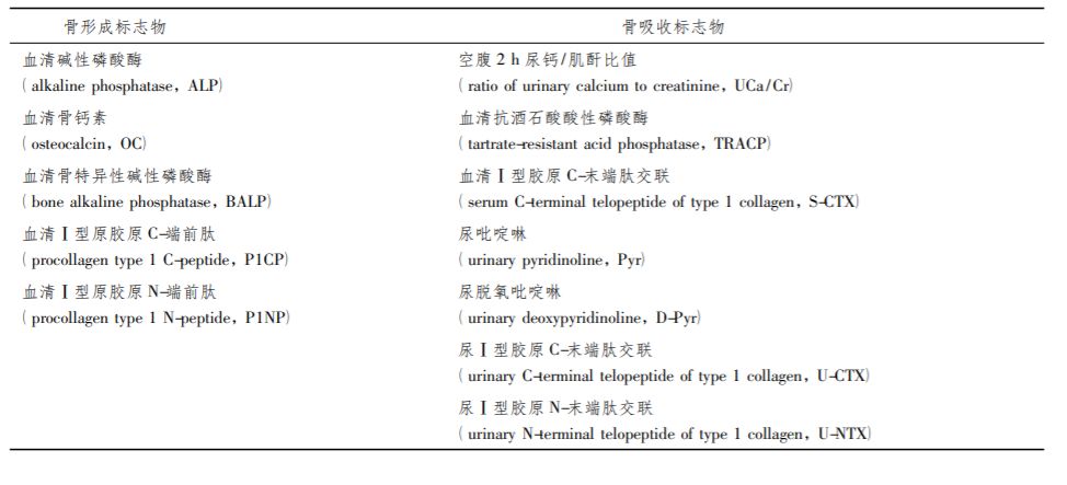 骨标志物三项临床意义图片