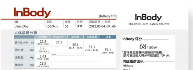 inbody身体水分为什么会少湘雅探“泌” ｜ 一眼看穿“虚胖”和“假瘦”！身体成分全面解读来了！_https://www.jmylbn.com_新闻资讯_第4张