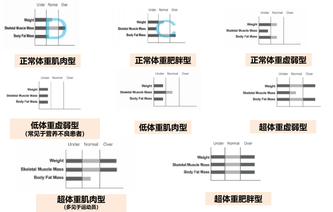 inbody身体水分为什么会少湘雅探“泌” ｜ 一眼看穿“虚胖”和“假瘦”！身体成分全面解读来了！_https://www.jmylbn.com_新闻资讯_第7张