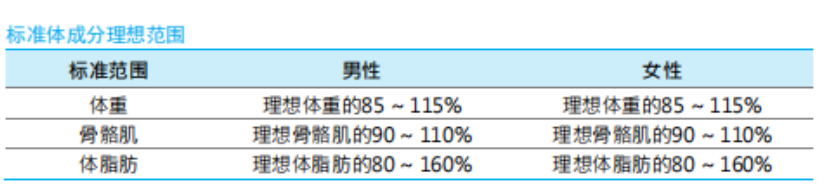 inbody身体水分为什么会少湘雅探“泌” ｜ 一眼看穿“虚胖”和“假瘦”！身体成分全面解读来了！_https://www.jmylbn.com_新闻资讯_第6张