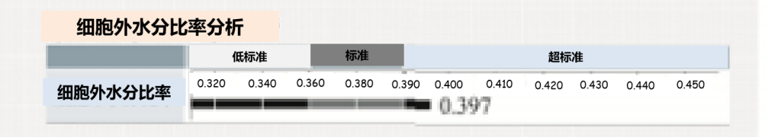inbody身体水分为什么会少湘雅探“泌” ｜ 一眼看穿“虚胖”和“假瘦”！身体成分全面解读来了！_https://www.jmylbn.com_新闻资讯_第11张
