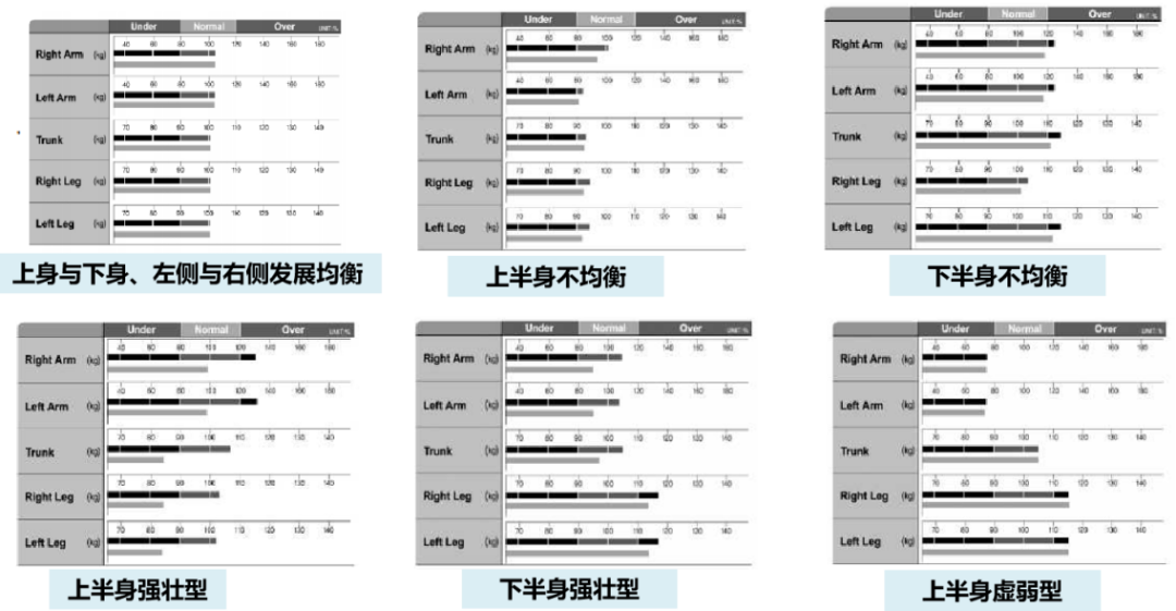 inbody身体水分为什么会少湘雅探“泌” ｜ 一眼看穿“虚胖”和“假瘦”！身体成分全面解读来了！_https://www.jmylbn.com_新闻资讯_第10张