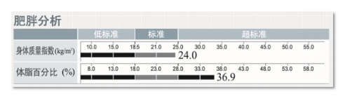 inbody身体水分为什么会少湘雅探“泌” ｜ 一眼看穿“虚胖”和“假瘦”！身体成分全面解读来了！_https://www.jmylbn.com_新闻资讯_第8张