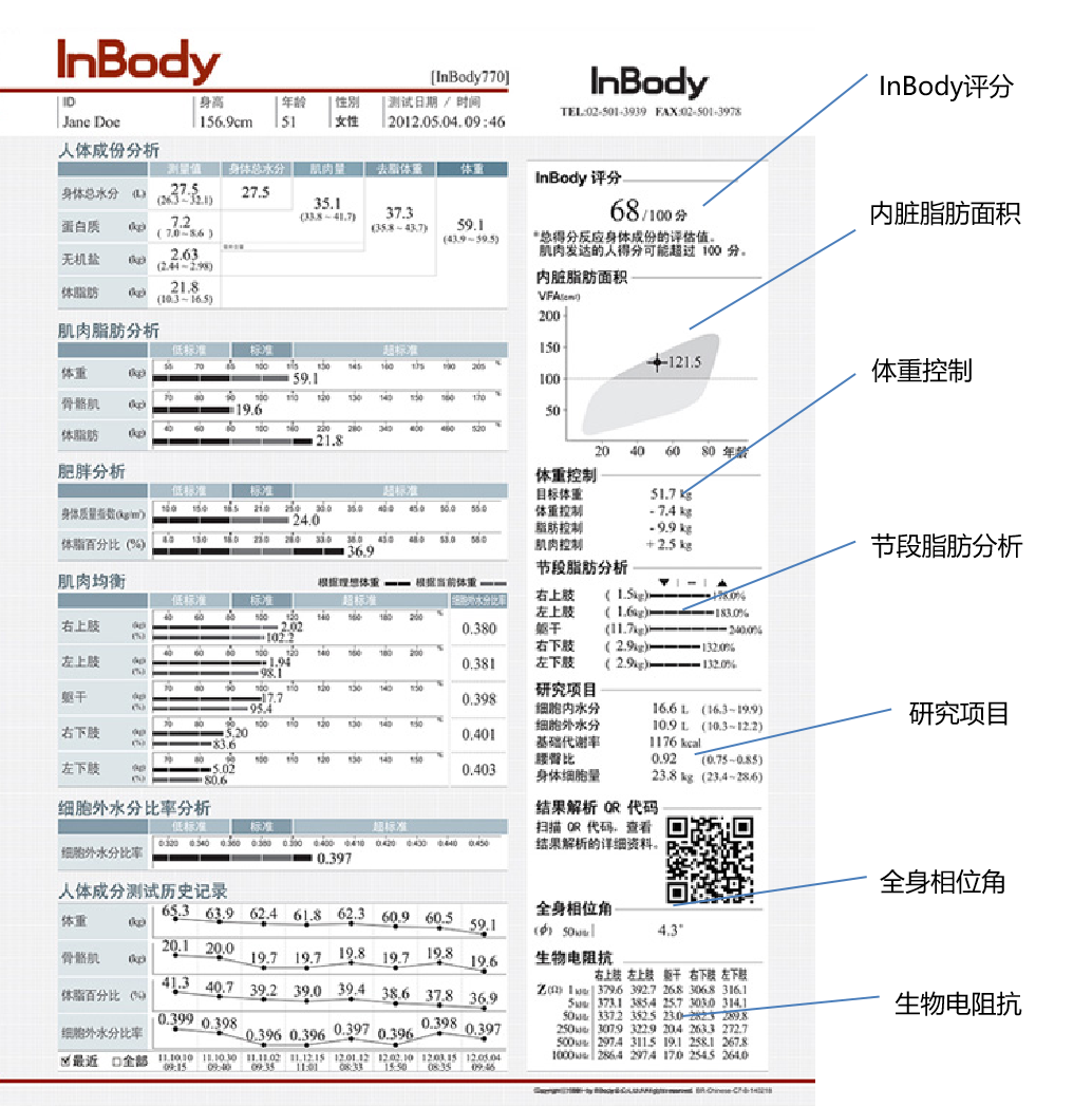 inbody身体水分为什么会少湘雅探“泌” ｜ 一眼看穿“虚胖”和“假瘦”！身体成分全面解读来了！_https://www.jmylbn.com_新闻资讯_第13张
