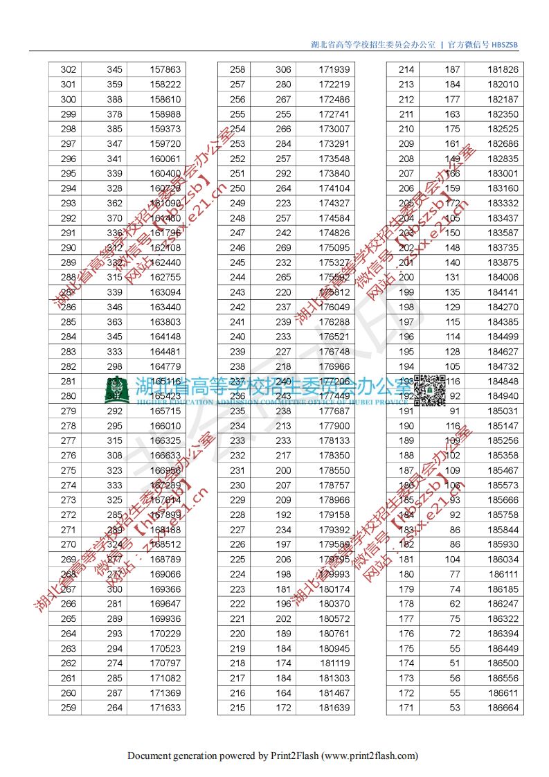 武汉晴川2021分数线_武汉晴川学院录取名单_2024年武汉晴川学院录取分数线(2024各省份录取分数线及位次排名)