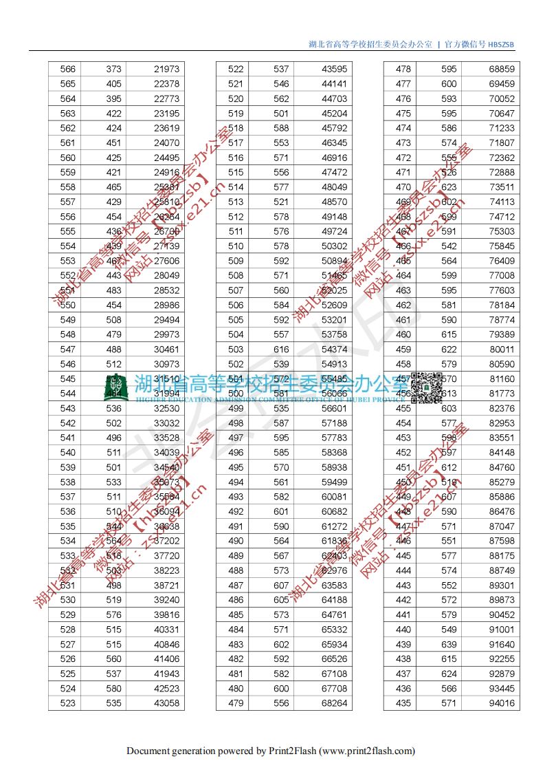 武漢晴川學院錄取名單_武漢晴川2021分數(shù)線_2024年武漢晴川學院錄取分數(shù)線(2024各省份錄取分數(shù)線及位次排名)