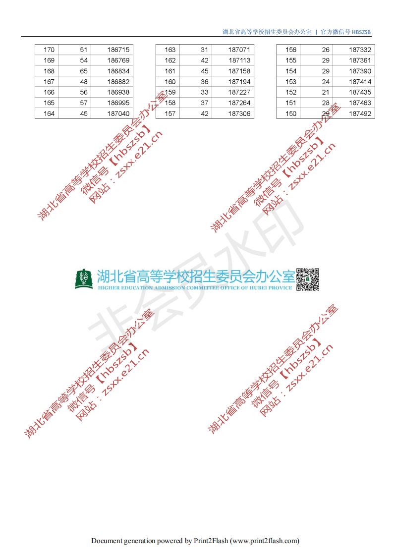 武汉晴川2021分数线_2024年武汉晴川学院录取分数线(2024各省份录取分数线及位次排名)_武汉晴川学院录取名单