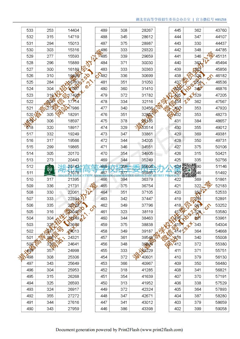 2024年武漢晴川學院錄取分數(shù)線(2024各省份錄取分數(shù)線及位次排名)_武漢晴川2021分數(shù)線_武漢晴川學院錄取名單