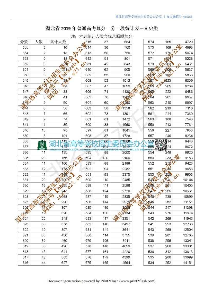 武漢晴川2021分數(shù)線_2024年武漢晴川學院錄取分數(shù)線(2024各省份錄取分數(shù)線及位次排名)_武漢晴川學院錄取名單