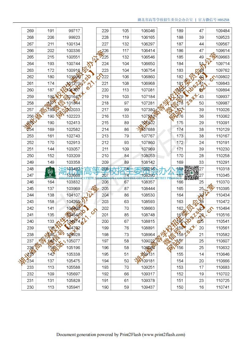 武汉晴川2021分数线_2024年武汉晴川学院录取分数线(2024各省份录取分数线及位次排名)_武汉晴川学院录取名单