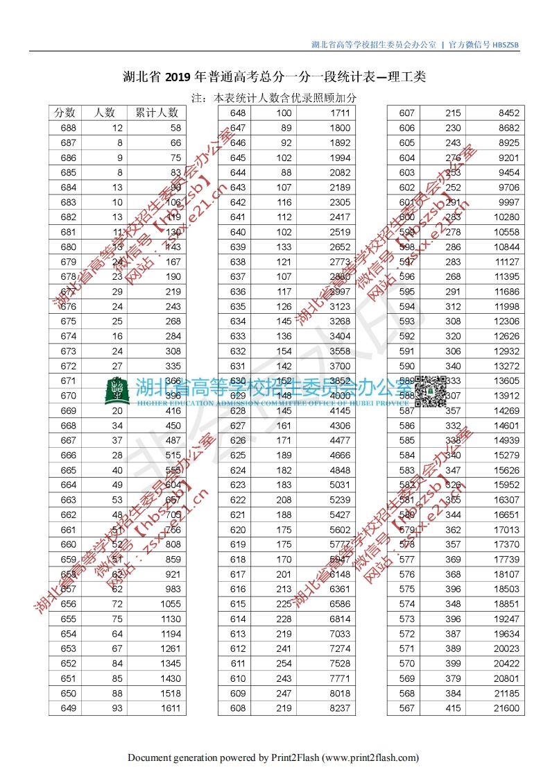 武汉晴川学院录取名单_武汉晴川2021分数线_2024年武汉晴川学院录取分数线(2024各省份录取分数线及位次排名)