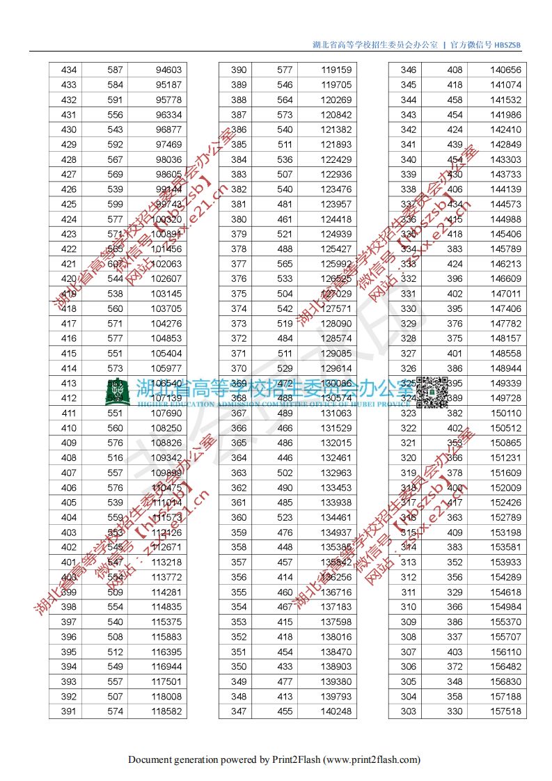 武汉晴川2021分数线_武汉晴川学院录取名单_2024年武汉晴川学院录取分数线(2024各省份录取分数线及位次排名)