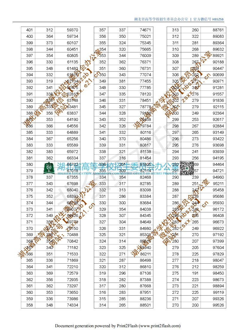 武漢晴川學院錄取名單_武漢晴川2021分數(shù)線_2024年武漢晴川學院錄取分數(shù)線(2024各省份錄取分數(shù)線及位次排名)