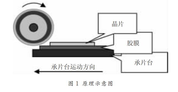 半導體工程師必讀 ，晶圓劃切工藝講解的圖1