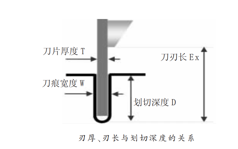 半導體工程師必讀 ，晶圓劃切工藝講解的圖4