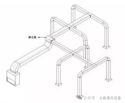 学习 | 通风空调工程之静压箱