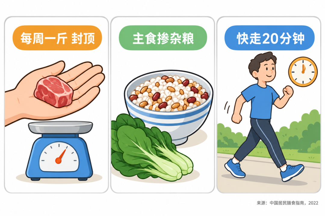 今天就能动的三件事