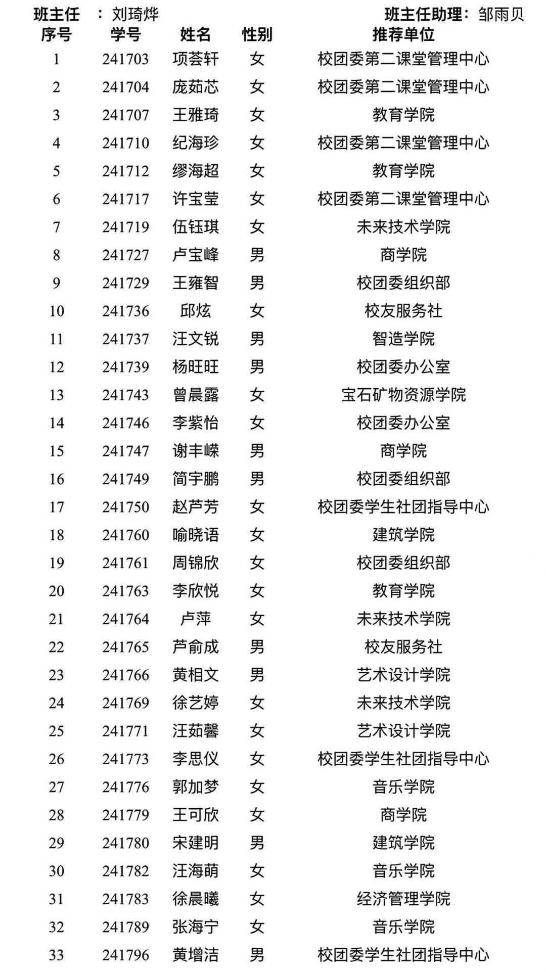 科技学院青马工程培训班暨第十七期应科之星大学生骨干培训班名单公布