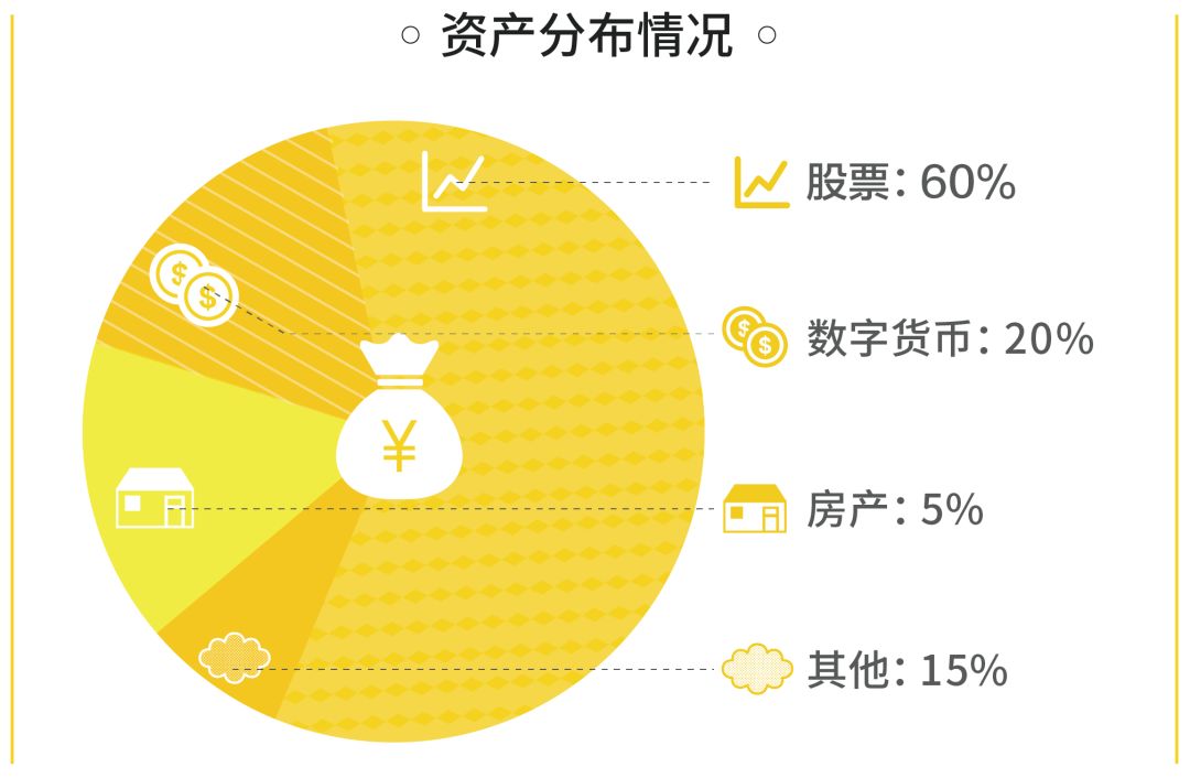 5 年前 all in 比特幣的他，現在怎麼樣了？ 科技 第6張