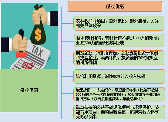 调减亏损什么意思