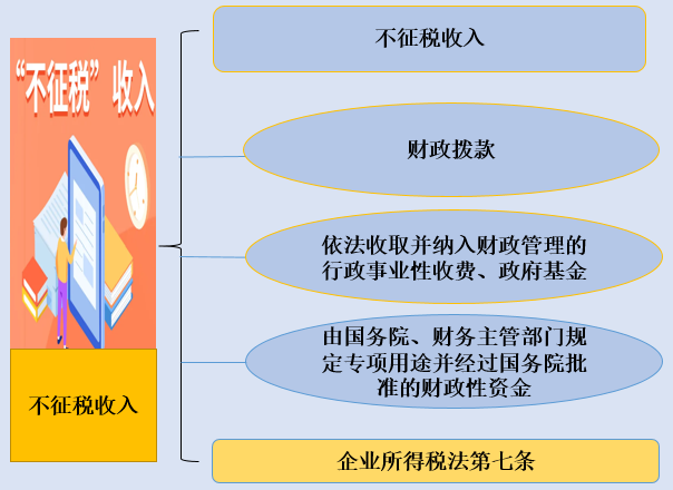 调减亏损什么意思