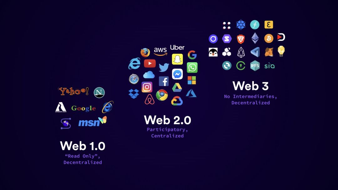 走出一条极具中国特色的Web3.0之路。(图4) 走出一条极具中国特色的Web3.0之路。(图4)