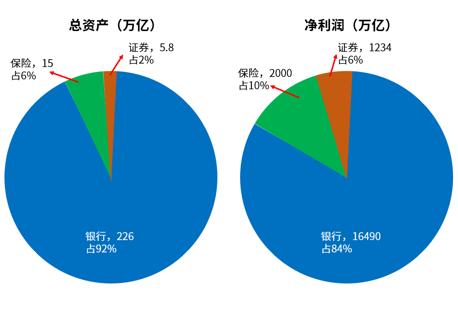 三大金融为什么只有保险 求人买 银行行长说出了真相 保宝贝 微信公众号文章阅读 Wemp